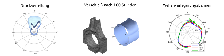 Berechnungsergebnisse mit Tribo-X für ein mischreibungsbeanspruchtes Radialgleitlager